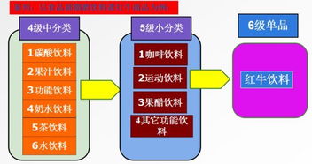 科技企業孵化器運營與管理 商品品類精致化十大須知